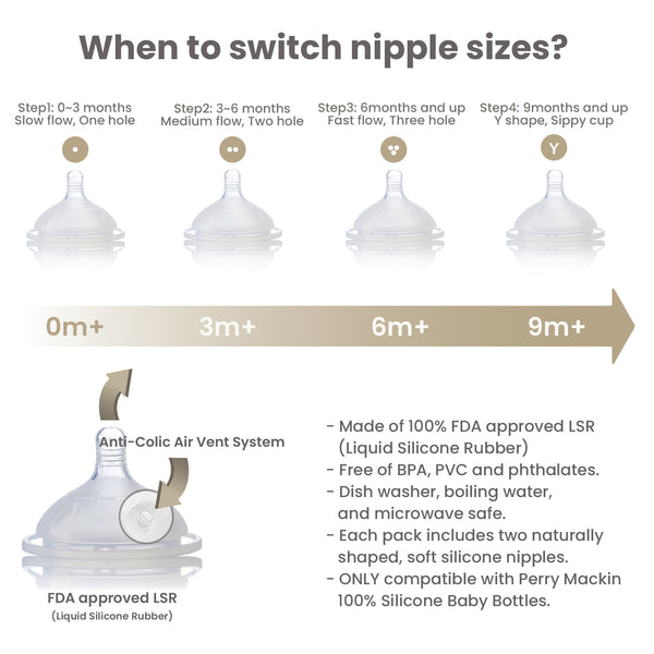 Silicone Baby Bottle Nipples 2 Pack - Anti-Colic, Slow Flow