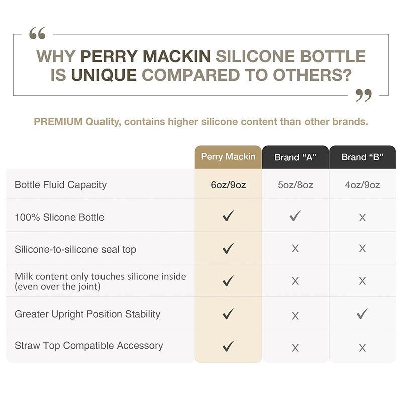 Silicone Baby Bottle - Anti-Colic, Leak Proof, Breast like Nipple - Perry  Mackin