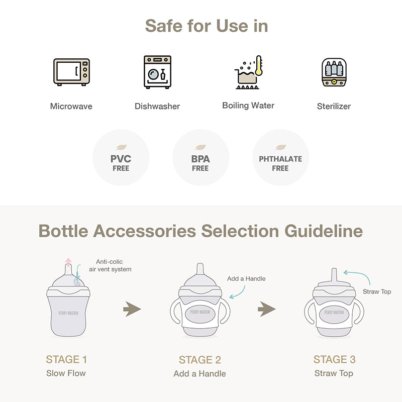 Are Baby Bottles Dishwasher Safe?