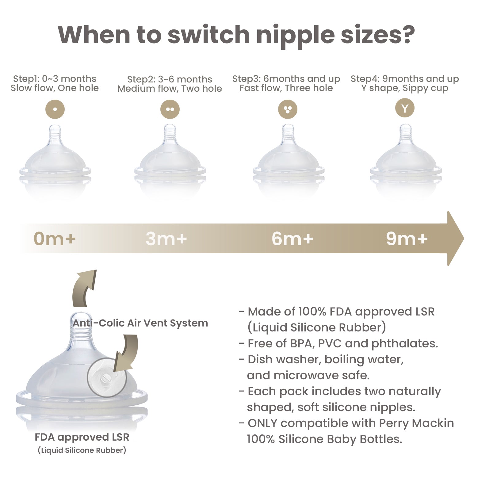 Baby bottle nipple infographic