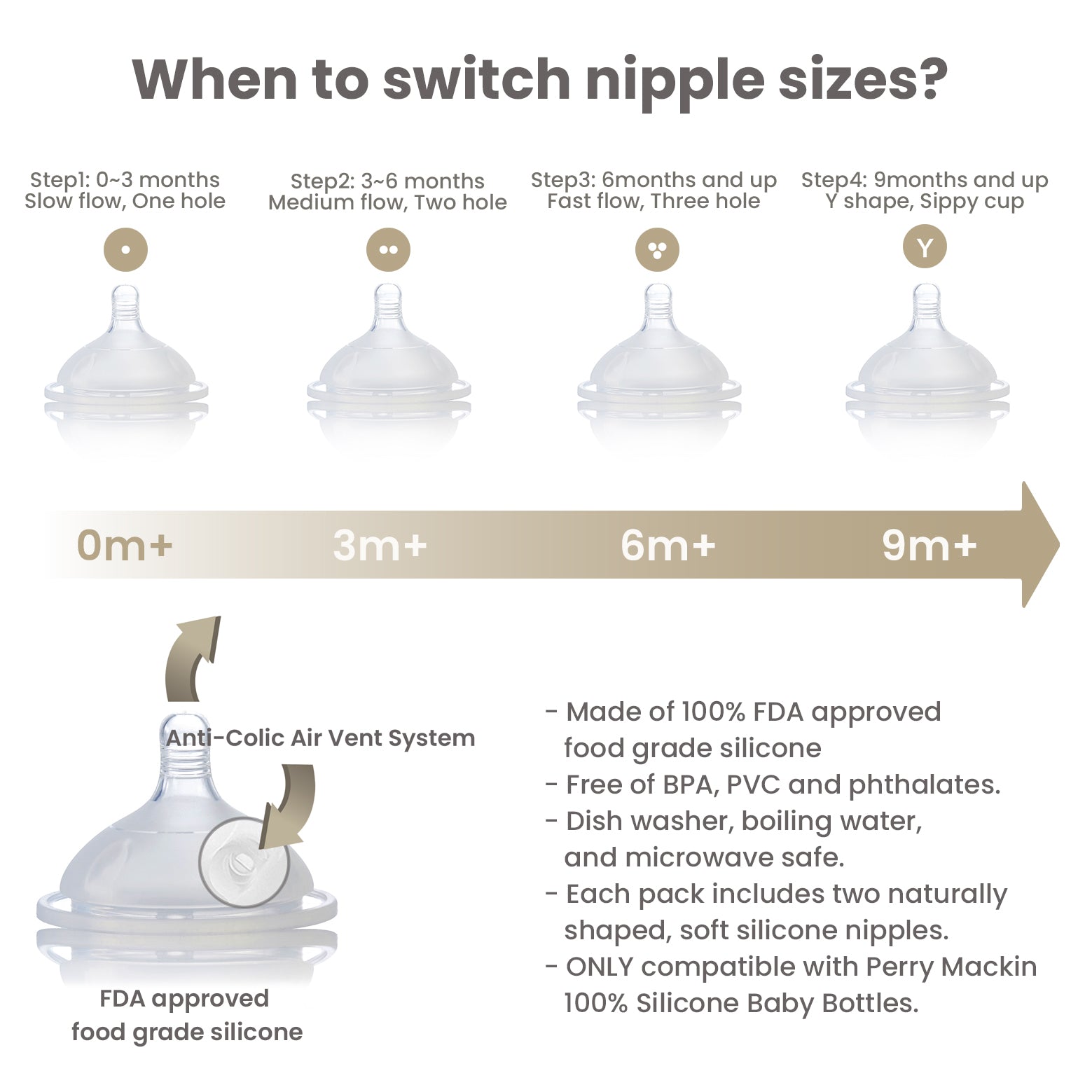 Baby bottle nipple infographic 2