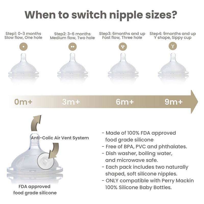 Silicone Nipples Parent's Choice 3 Months Medium Flow BPA Free